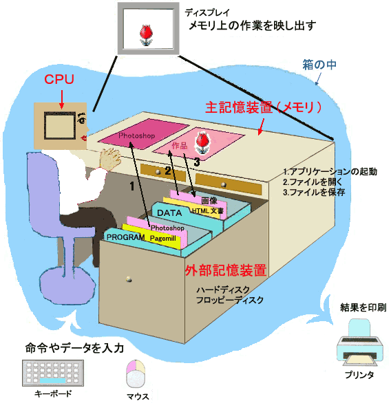 パソコン構成